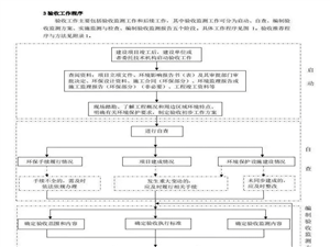 已驗(yàn)收項(xiàng)目是否適用《污染影響類建設(shè)項(xiàng)目重大變動(dòng)清單(試行)》？設(shè)備圖片