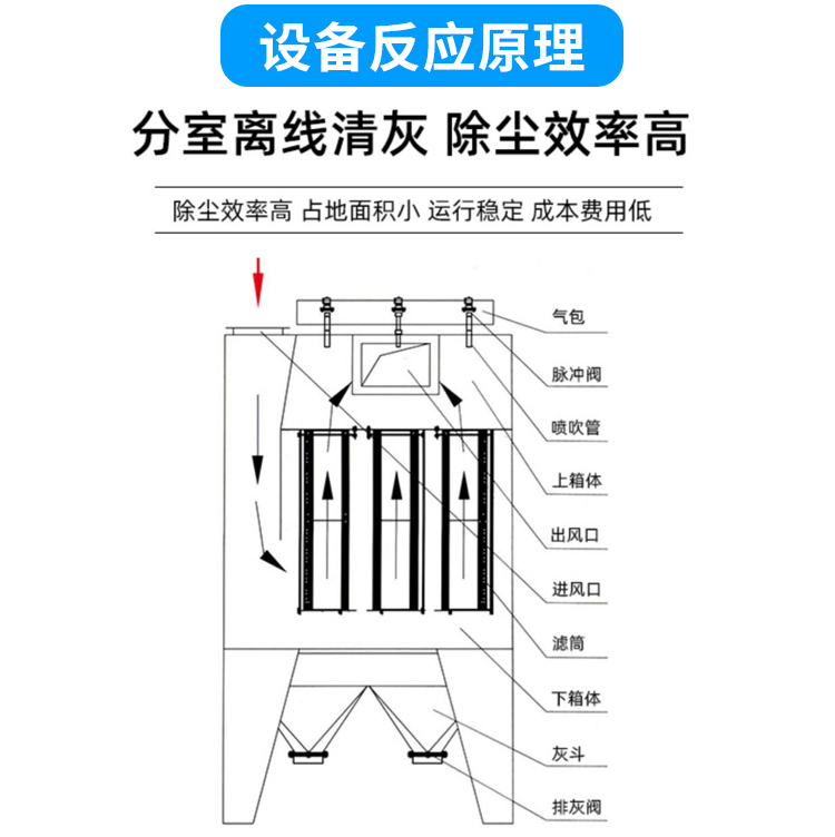 鍋爐布袋除塵器設(shè)備